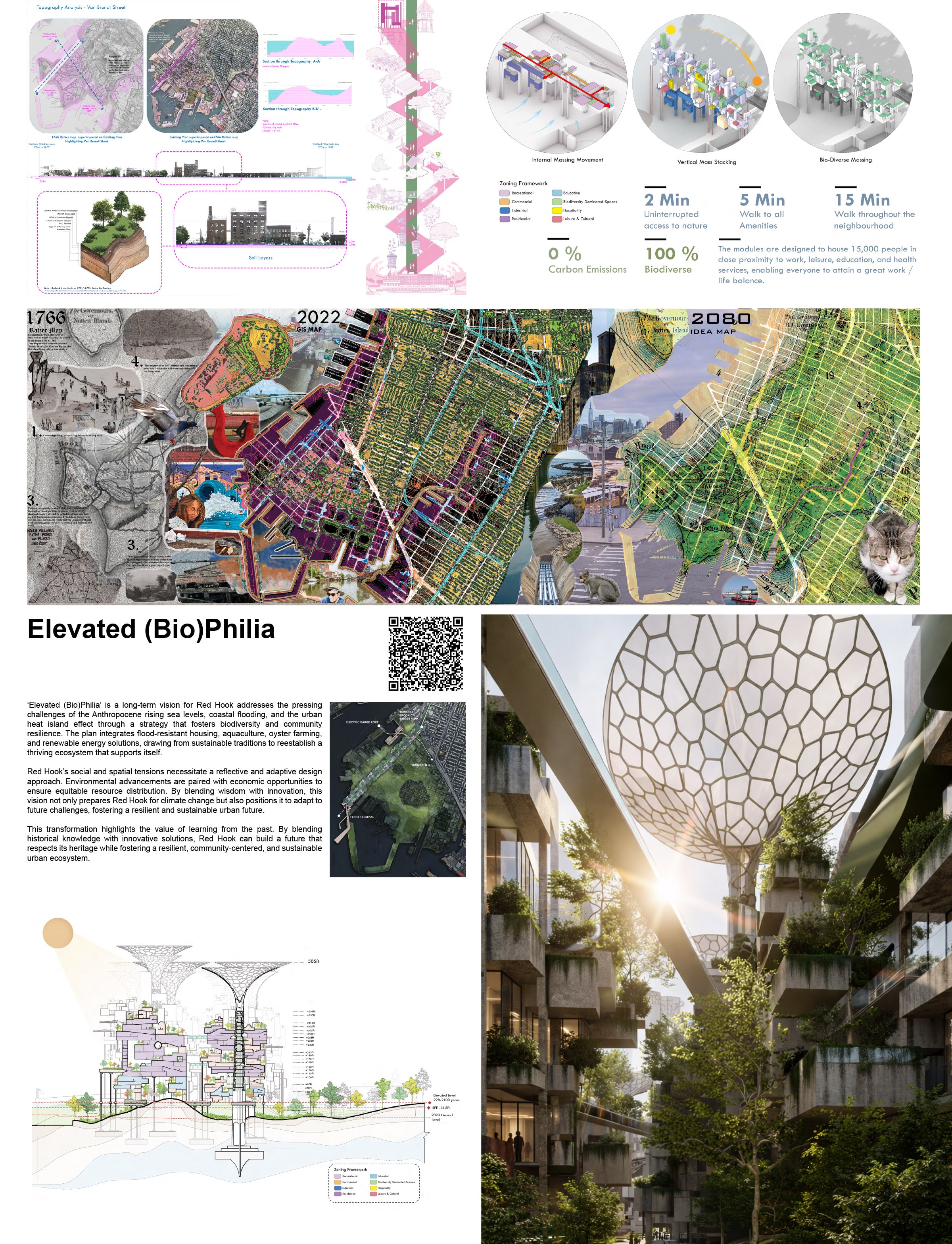 Elevated (Bio)Philia